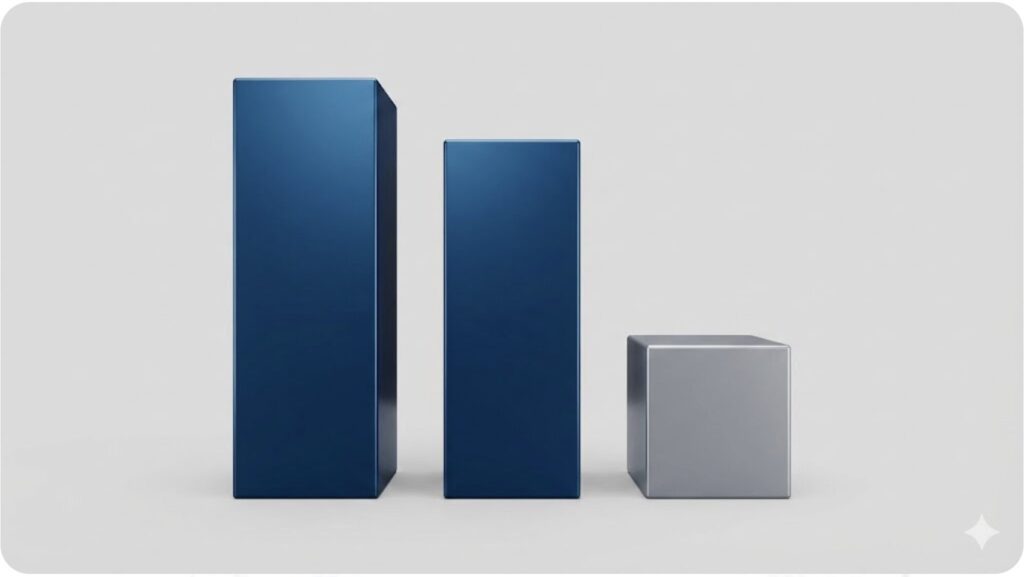 ランクル250の初期リセール率、現在のリセール率、一般的な国産SUVのリセール率を比較したグラフ。