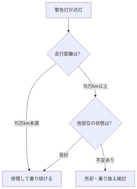 30 プリウス ハイブリッド バッテリー 交換 費用 の解説図