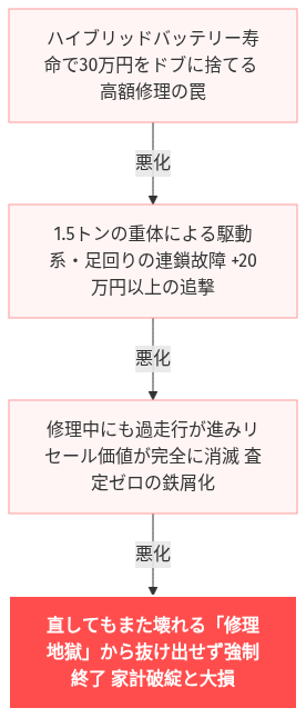 シエンタ 通勤 やばい の解説図
