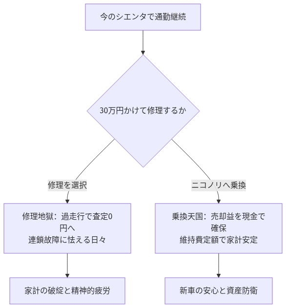 シエンタ の解説図