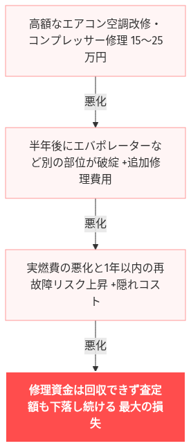 シエンタ サーキュレーター 必要か の解説図