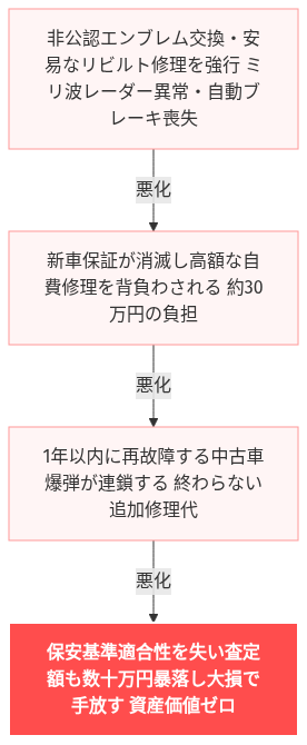 カローラクロス エンブレム交換 ディーラー の解説図