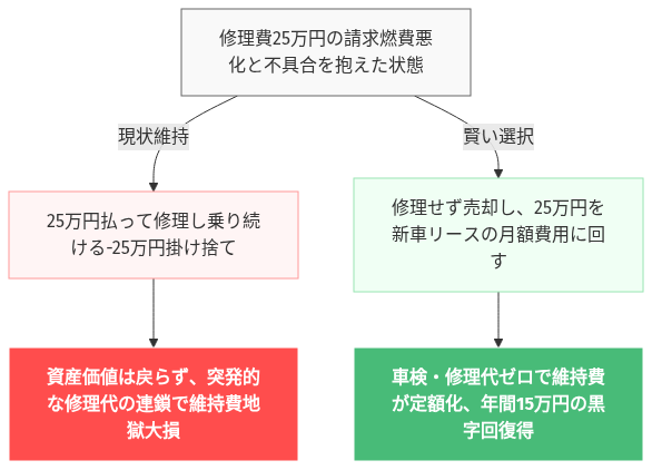 タウンエース 燃費 悪い の解説図