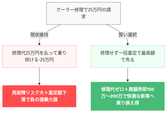シエンタ サーキュレーター 必要か の解説図