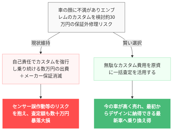 カローラクロス エンブレム交換 ディーラー の解説図