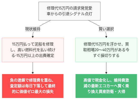 デイズルークス 燃費 悪すぎ の解説図