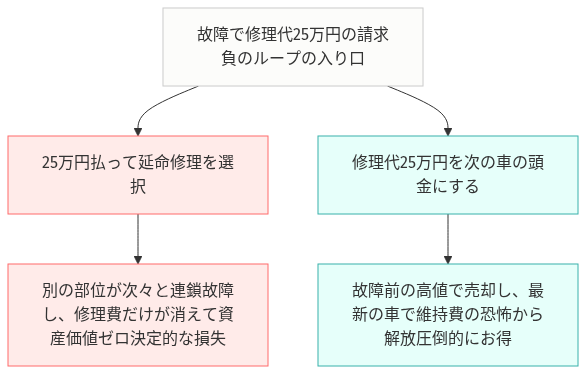 プリウス α ハイブリッド バッテリー 交換 費用 の比較図解