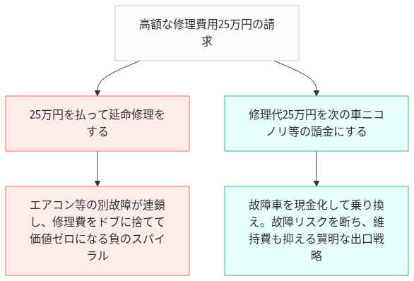 ハイブリッド バッテリー リビルト 交換 費用 の比較図解