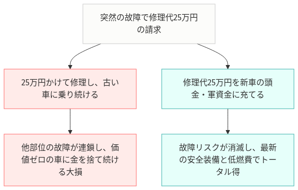 50 プリウス ハイブリッド バッテリー 交換 費用 の比較図解