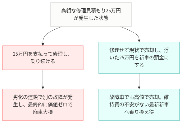 アルファード ハイブリッドバッテリー 交換コスト比較図解