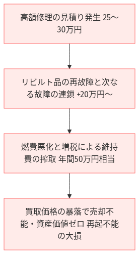 エルグランド 燃費 リッター5 きつい の比較図解