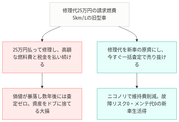 エルグランド 燃費 リッター5 きつい の比較図解
