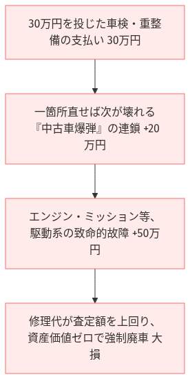 ランドクルーザー 燃費 悪すぎ 手放す の比較図解