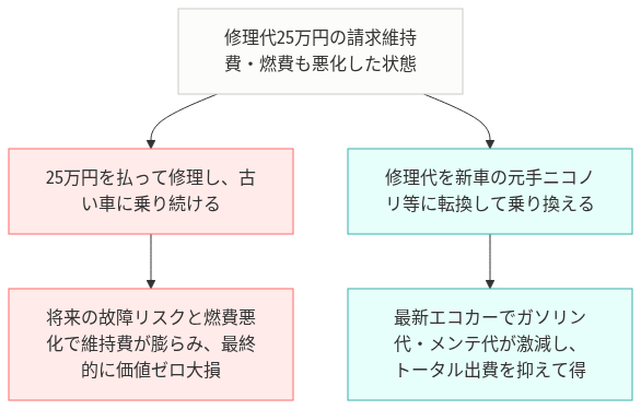 ランドクルーザー 燃費 悪すぎ 手放す の比較図解