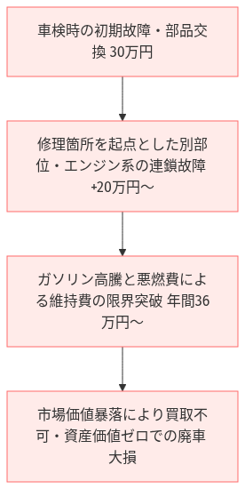 プラド 燃費 悪すぎ 手放す の比較図解