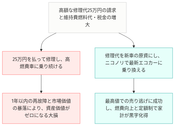 プラド 燃費 悪すぎ 手放す の比較図解