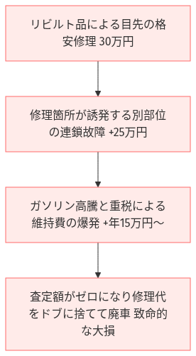 アルファード ガソリン代 月3万 の比較図解