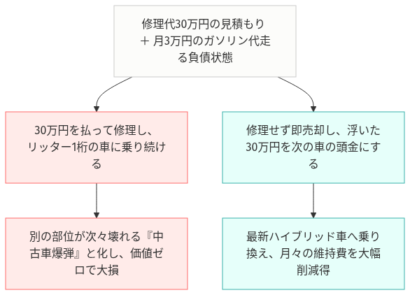 アルファード ガソリン代 月3万 の比較図解