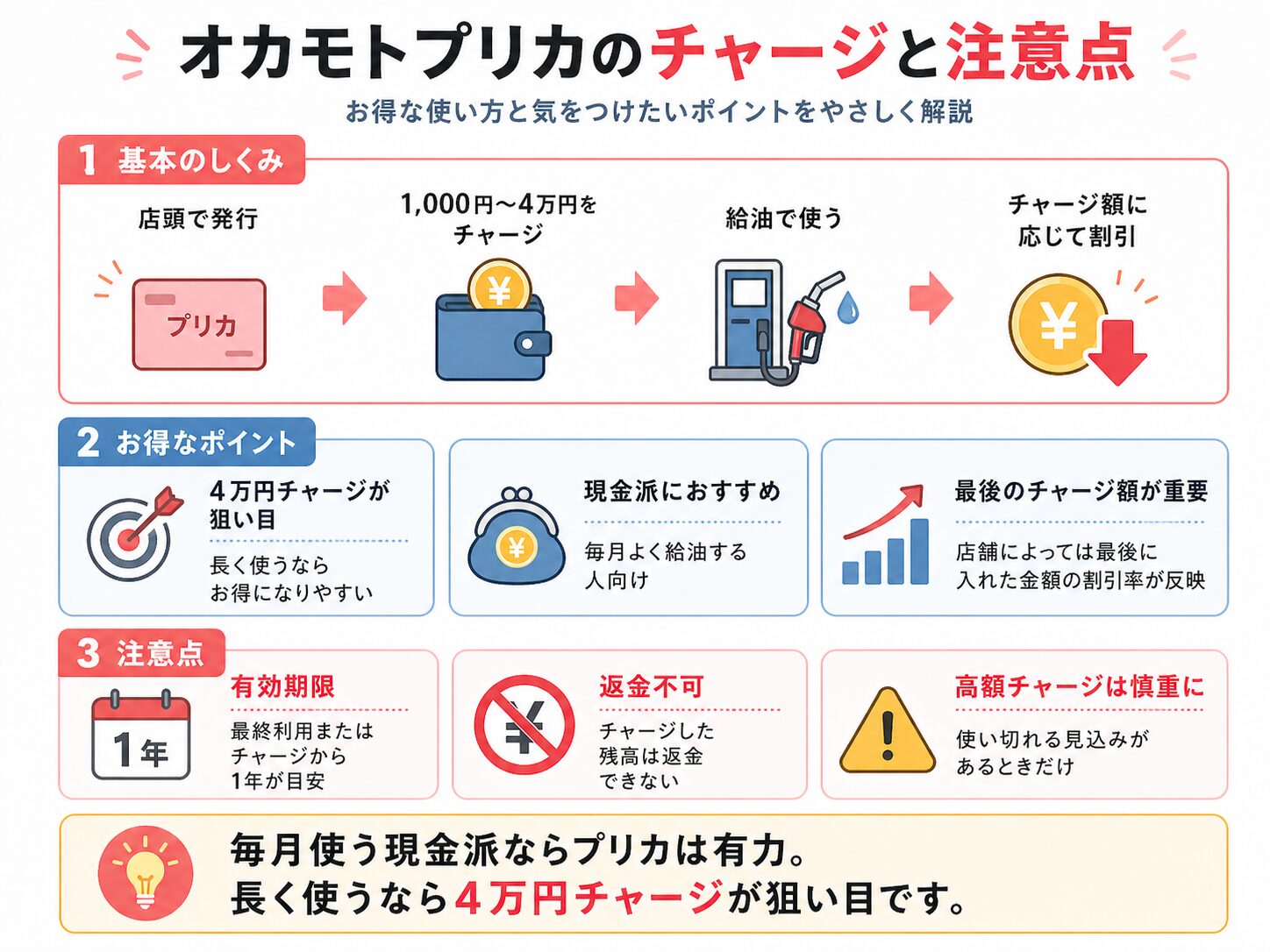 オカモトセルフのプリカの使い方と注意点