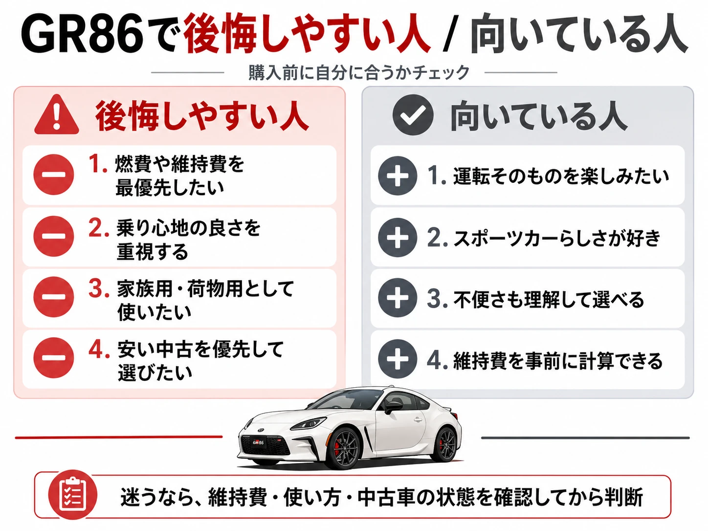 GR86で後悔しやすい人と向いている人の違いを比較した図解画像