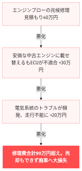 gr86リセール 期待値 の解説図