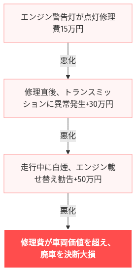 個人事業主 車 節税 カーリース の解説図
