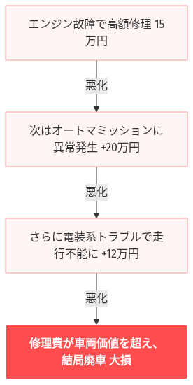 専業主婦 車 ローン 通る の解説図