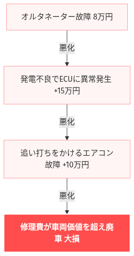 転勤 車 2年だけ の解説図
