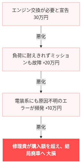 軽自動車 月々1万円 本気 の解説図