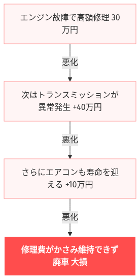 頭金なし 車 乗り出し の解説図