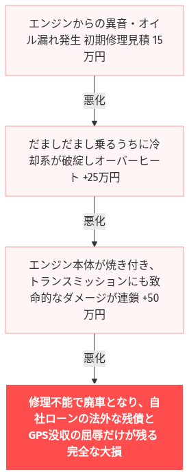 車 ローン 通らない 最終手段 の解説図