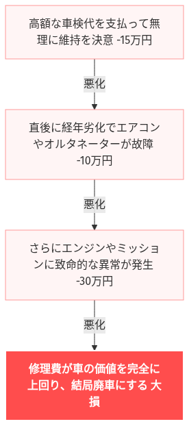 車一括査定 電話なし どこ の解説図