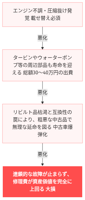 jb23 エンジン 載せ替え 費用 の解説図
