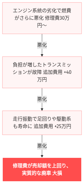 ジムニー 燃費悪い 手放す の解説図