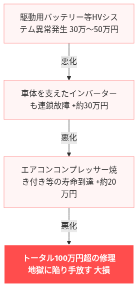 エスティマハイブリッド 中古 注意点 の解説図