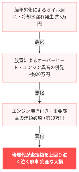 車査定 居座り 帰らない 警察 呼んでいいか の解説図