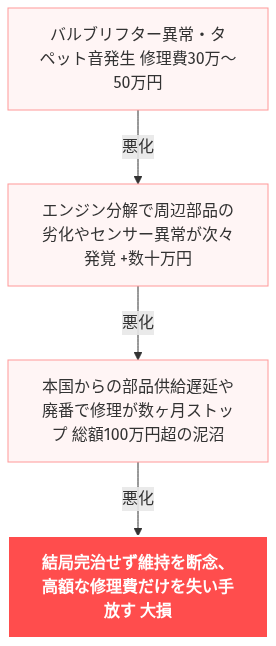 hemi エンジン 故障 の解説図