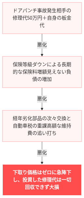 子供3人 スライドドア 限界 買い替え の解説図