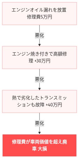 ディーラー 下取り 安すぎる 相談 の解説図