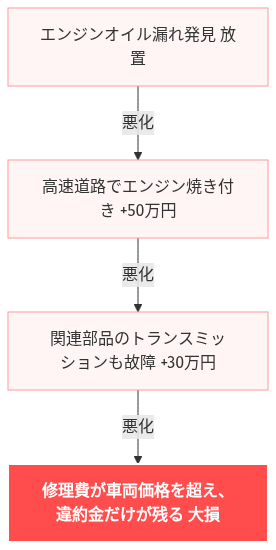 カーリース 審査 甘い 即日 の解説図