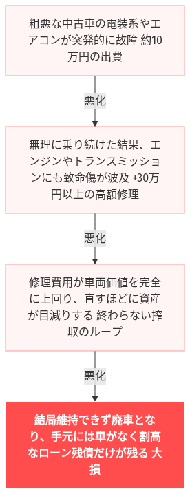 カーリース 審査 ブラックリスト 通った の解説図