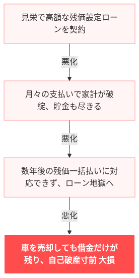 新型アルファード 買えない の解説図