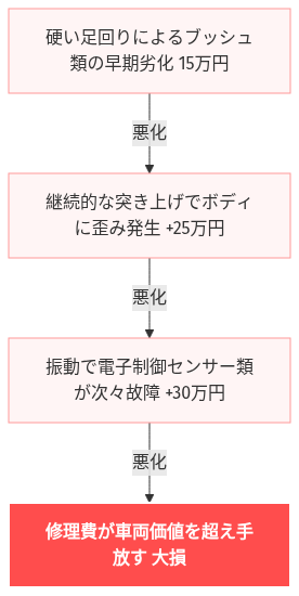 GRヤリス 買って後悔 の解説図