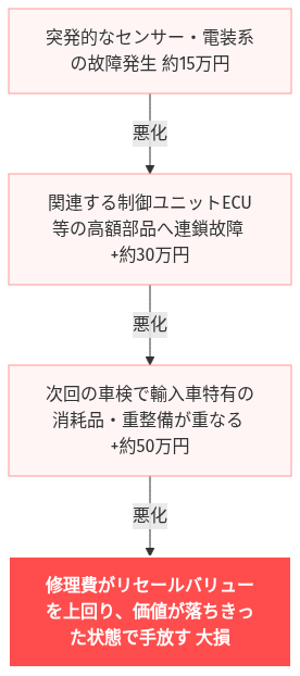 ボルボXC40 燃費 悪い 維持費 の解説図