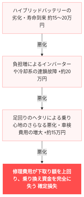 カローラクロス ハイブリッド 燃費 悪い 不満 の解説図