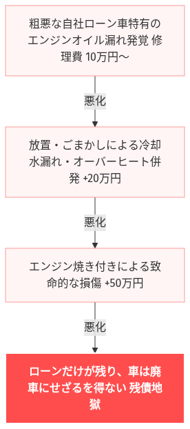 カーリース 審査 甘い 自社審査 の解説図