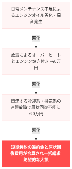 カーリース 1年 中古車 激安 の解説図