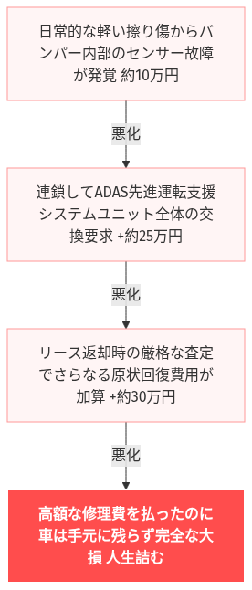 カーリース 初期費用なし 貯金ゼロ の解説図