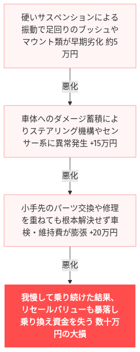 ハスラー 実燃費 悪すぎ 乗り換え の解説図