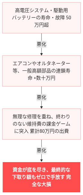 エクリプス クロス 走行 距離 限界 絶望 乗り換え たい の解説図